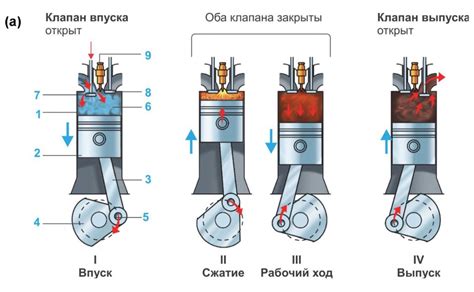 Работа двигателя в фокусе