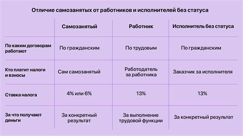 Работодатель и самозанятый: кто платит налоги