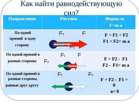 Равнодействующая сила: что это?