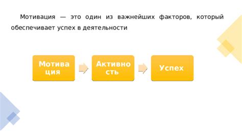 Развитие внутренней мотивации и дисциплины