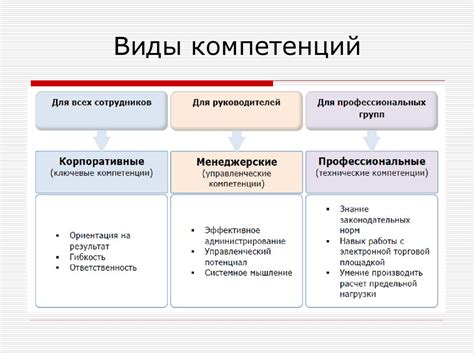 Развитие профессиональных компетенций и успех на работе