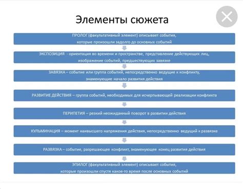 Развитие сюжета без лишних элементов