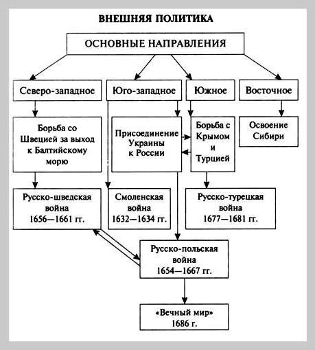 Развитие телескопов в 17 веке