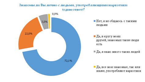 Развод в современном обществе