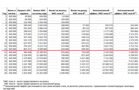 Раздел 2: Понятие брокерского счета