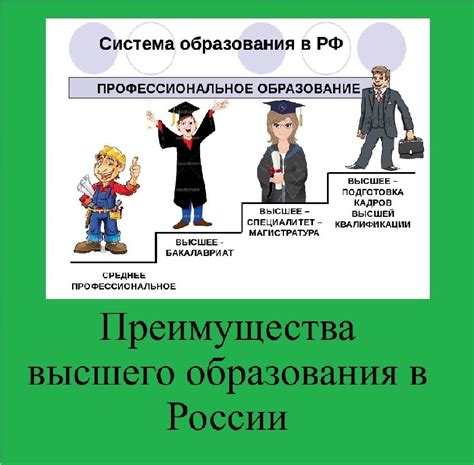 Раздел 4: Профессиональные преимущества отличного образования