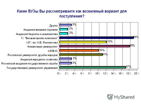 Раздел 5: Конкурентное преимущество отлично образованных специалистов