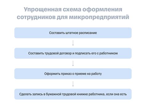 Раздел 5: Преимущества официального трудоустройства ИП