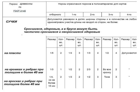 Раздел 7: Какие сучки следует удалять