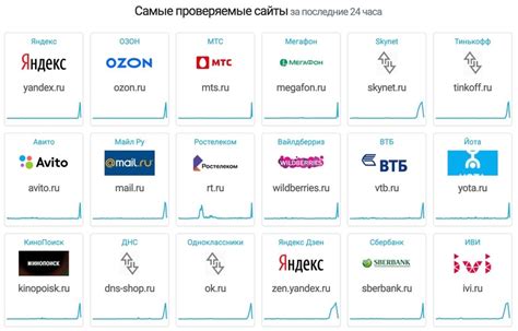 Различия в лимитах у провайдеров