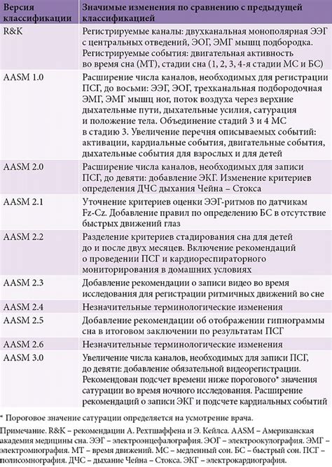 Различия в правилах регистрации в разных регионах