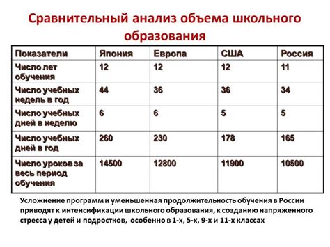 Различия в системе образования