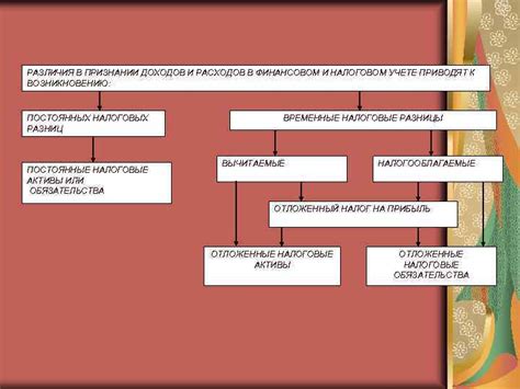 Различия в финансовом вознаграждении