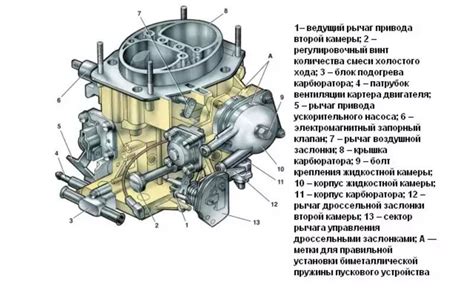 Различия между инжектором и карбюратором