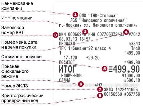 Различия между кассовым чеком и товарным чеком