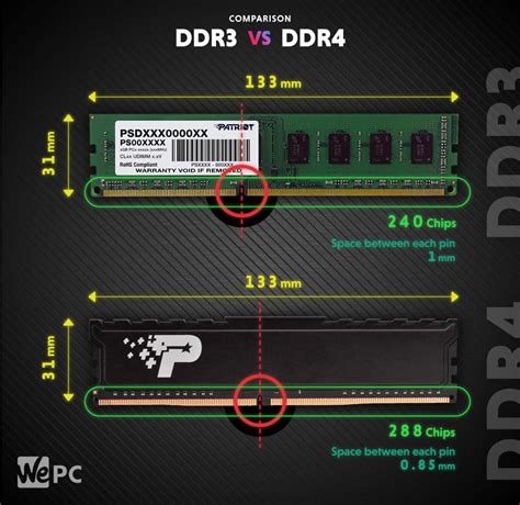 Различия между памятью DDR3 и DDR4