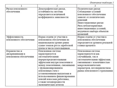 Различия между пенсионными системами для учителей и остальных граждан