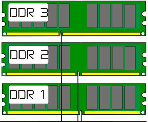 Различия между DDR3 и DDR2