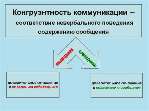 Различное отношение к поведению