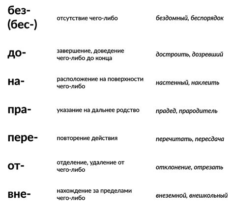 Различные значения приставки "за-"