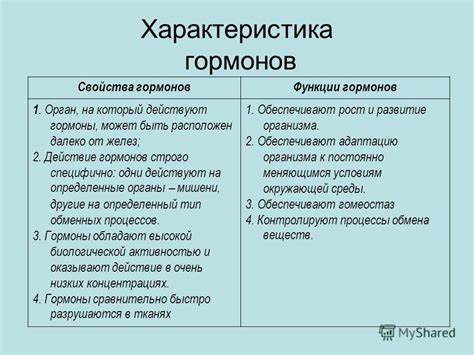 Различные функции гормонов