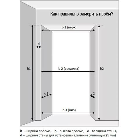 Размеры и возможности замены