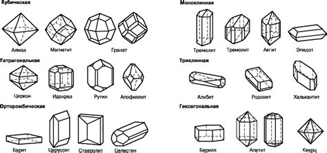 Размеры и форма кристаллов стали