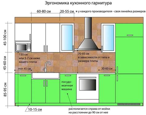 Размеры фартука