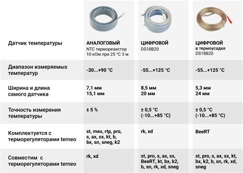 Размер датчика температуры теплого пола: как укоротить его?