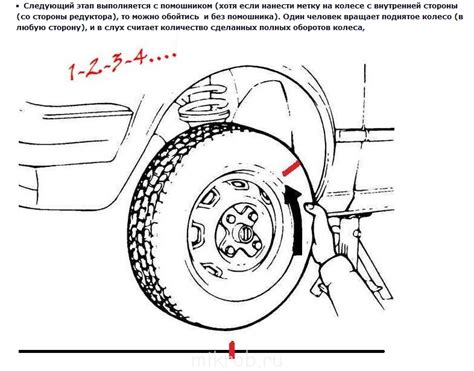 Разновидности мостов УАЗ