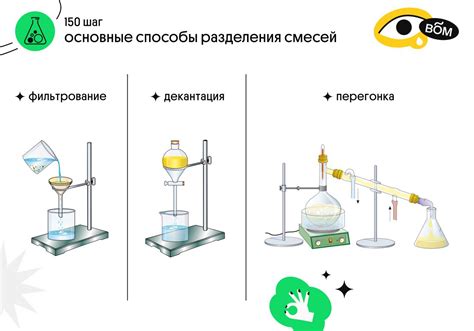 Разновидности смесей для разведения