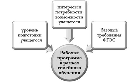 Разнообразие образовательных программ для домашнего обучения