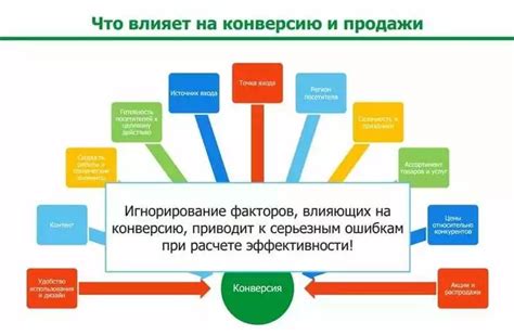 Разнообразие товаров привлекает больше клиентов