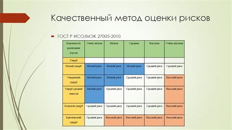 Разработка рекомендаций