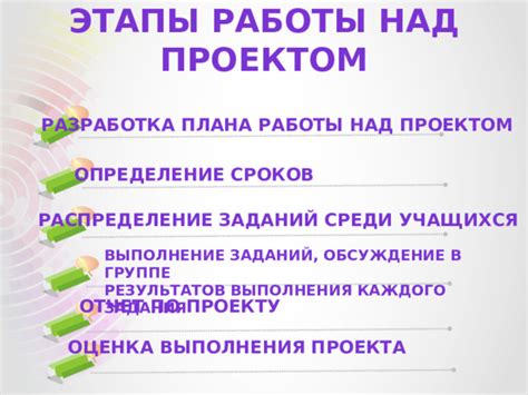 Разработка четкого плана и сроков выполнения задач