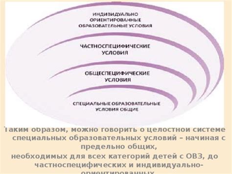 Разрешения для специальных категорий