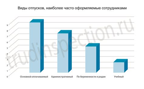 Разрешенные виды отпусков осужденных