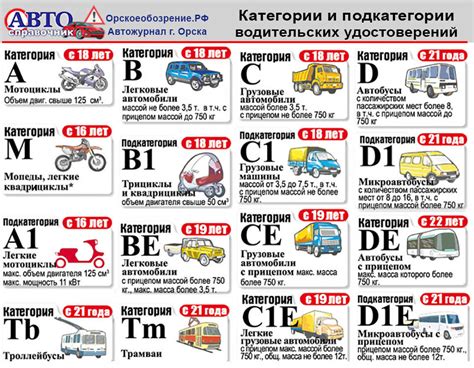 Разрешенные категории транспортных средств для трактористов