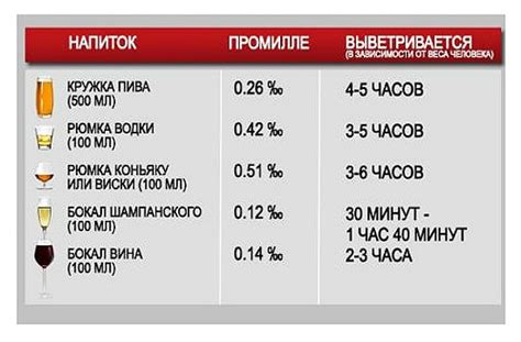 Разрешенные объемы и концентрации алкоголя в духах