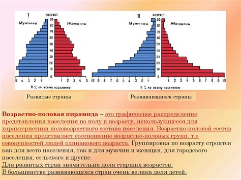 Ранние населения и основание