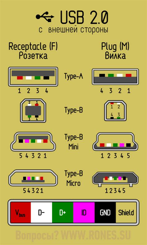 Распиновка и совместимость порта USB Type C с монитором