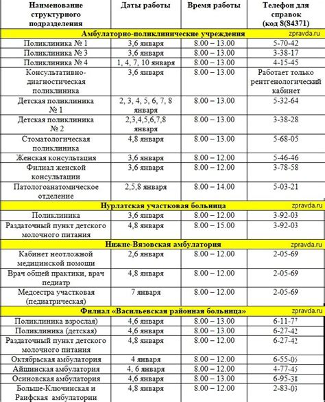 Расписание врачей в воскресенье