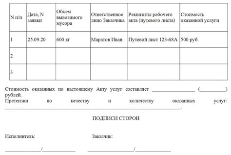 Расписание вывоза мусора