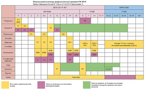 Расписание прививок в поликлиниках по воскресеньям