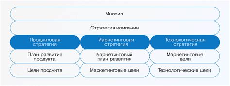 Расположение сил сторон и определение тактики