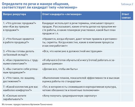 Распределение бытовых обязанностей