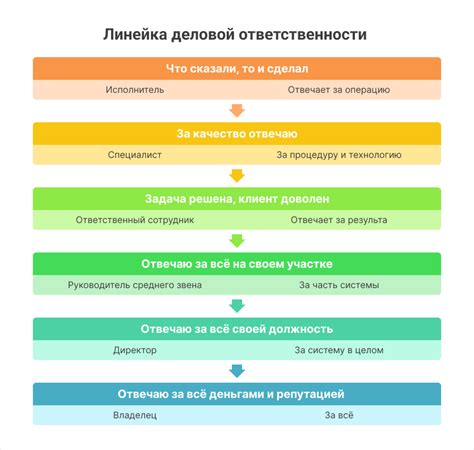 Распределение ответственности и повышение активности