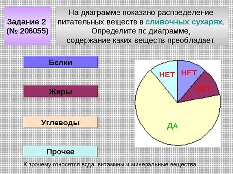 Распределение питательных веществ