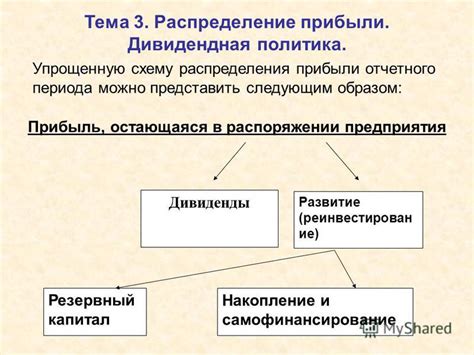 Распределение прибыли: дивиденды или погашение долгов