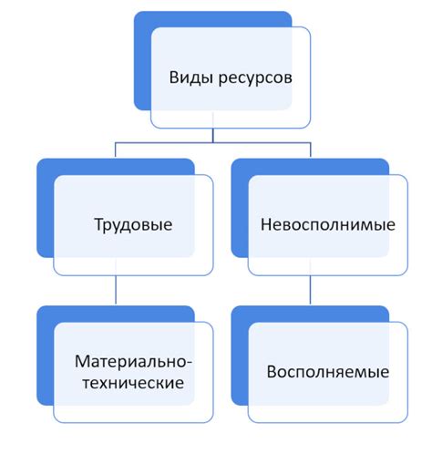 Распределение ресурсов в обществе без государства